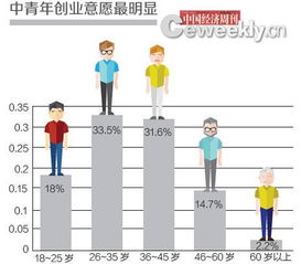 创业者眼中的中关村创业街 天空中飘的不是云，是梦想与资本的舞曲