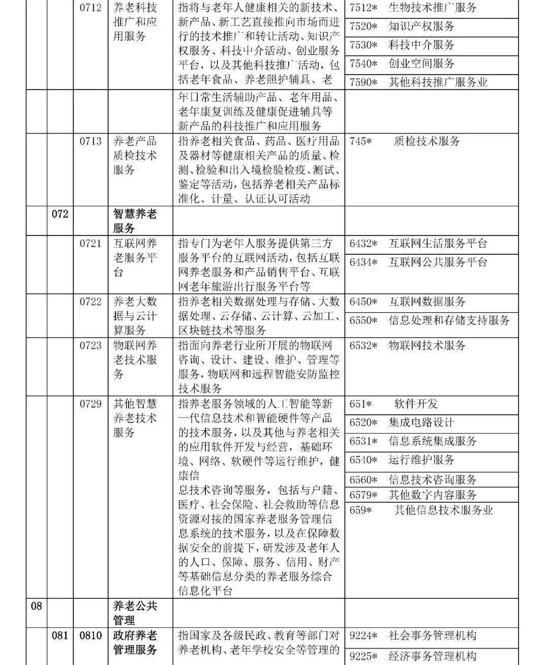 养老产业版图清晰 民政部最新分类政策与科技中介服务的新机遇